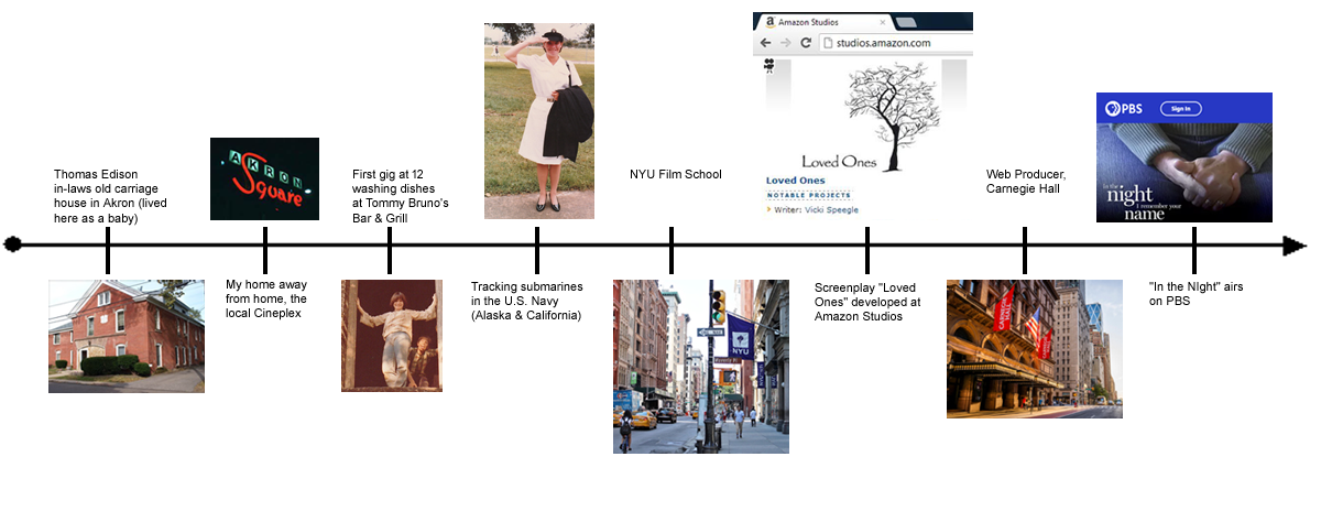 Timeline with images of Vicki, NYU, Carnegie Hall, and PBS